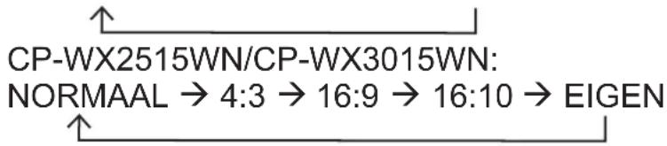 graph TD A["CP-WX2515WN/CP-WX3015WN: NORMAAL → 4:3 → 16:9 → 16:10 → EIGEN"] --> B["↑"] B --> C["↓"]