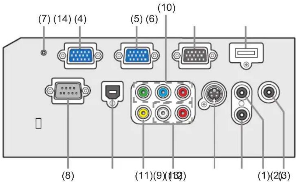 (7) (14) (4) (5) (6) (10) (8) (11)(9)(13) (1)(2)(3)