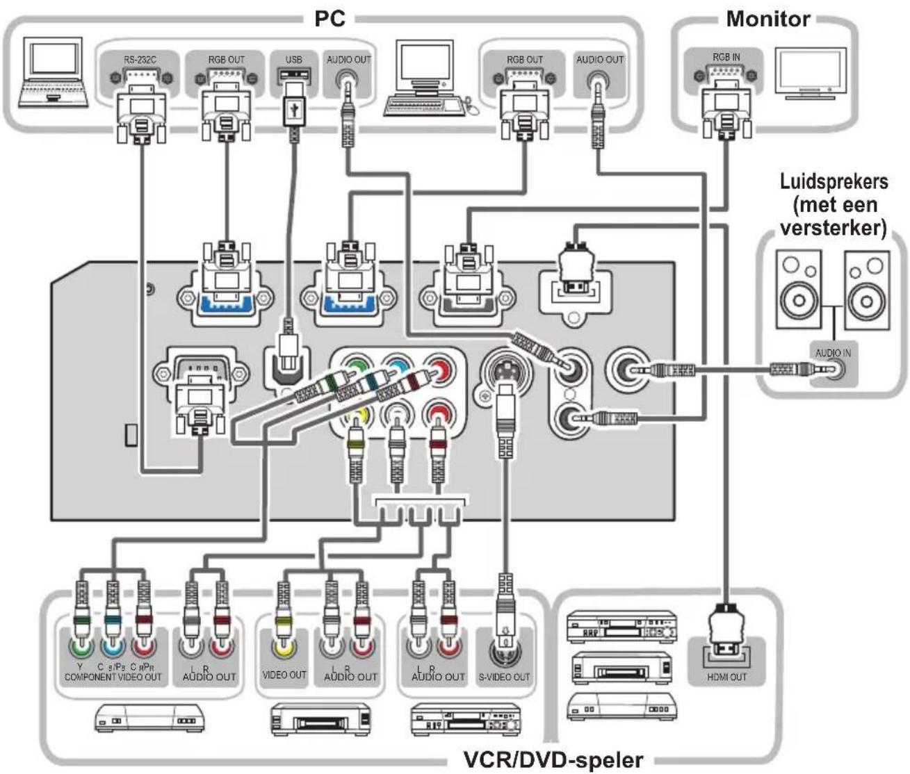 HITACHI CP-WX410WF - Uw apparaten aansluiten - 1