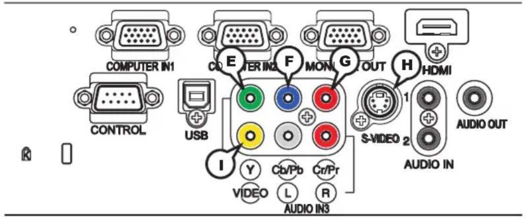 COMPUTER IN1 CONTROL USB E CO TER IN2 F MON G OUT H HDMI S-VIDEO 2 AUDIO OUT AUDIO IN I Y Cb/Pb Cr/Pr VIDEO L R AUDIO IN3