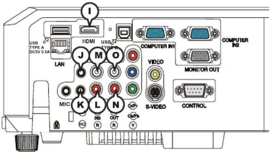 USB TYPE A DC5V 0.5A LAN HDMI USB TYPE B J M O MIC K L N N2 IN3 OUT CnPf S-Video CONTROL COMPUTER IN1 VIDEO MONITOR OUT S-VIDEO Y