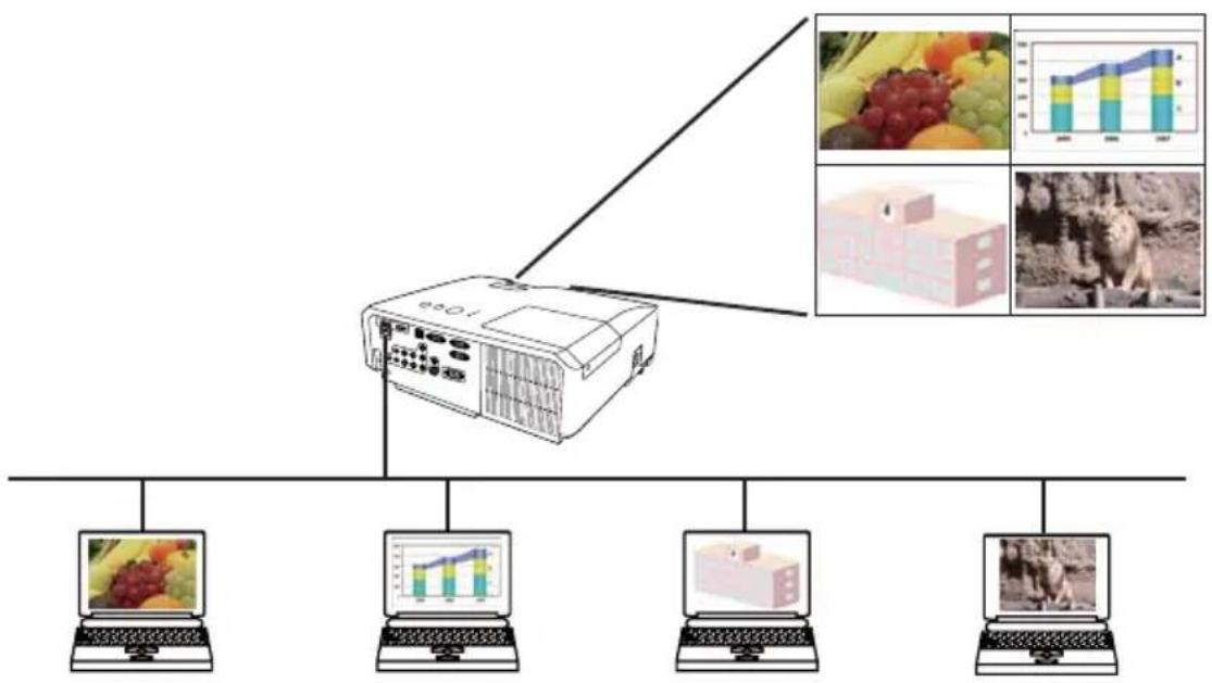 HITACHI CP-X2511NEF - De Netwerkpresentatie starten (vervolg) - 1