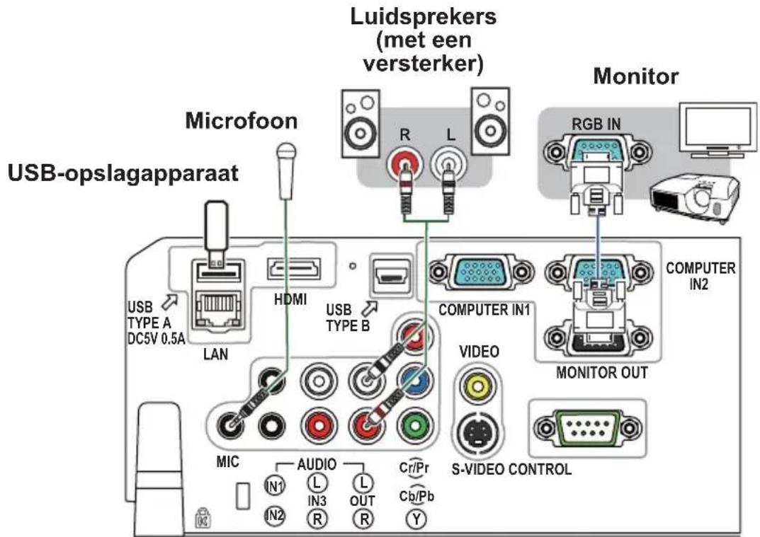 Luidsprekers (met een versterker) Monitor Microfoon USB-opslagapparaat USB TYPE A DC5V 0.5A LAN HDMI USB TYPE B MIC AUDIO Cr/Pr S-VIDEO CONTROL R L R IN1 IN2 IN3 IN4 IN5 IN6 IN7 IN8 IN9 IN10 IN11 IN12 IN13 IN14 IN15 IN16 IN17 IN18 IN19 IN20 IN21 IN22 IN23 IN24 IN25 IN26 IN27 IN28 IN29 IN30 IN31 IN32 IN33 IN34 IN35 IN36 IN37 IN38 IN39 IN40 IN41 IN42 IN43 IN44 IN45 IN46 IN47 IN48 IN49 IN50 IN51 IN52 IN53 IN54 IN55 IN56 IN57 IN58 IN59 IN60 IN61 IN62 IN63 IN64 IN65 IN66 IN67 IN68 IN69 IN70 IN71 IN72 IN73 IN74 IN75 IN76 IN77 IN78 IN79 IN80 IN81 IN82 IN83 IN84 IN85 IN86 IN87 IN88 IN89 IN90 IN91 IN92 IN93 IN94 IN95 IN96 IN97 IN98 IN99 MONITOR OUT