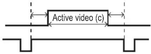 Active video (c)