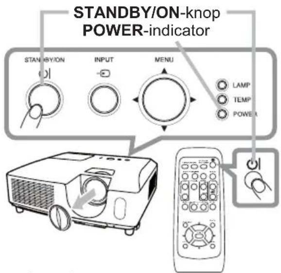 STANDBY/ON-knop POWER-indicator STANDBY/ON INPUT MENU LAMP TEMP POWER