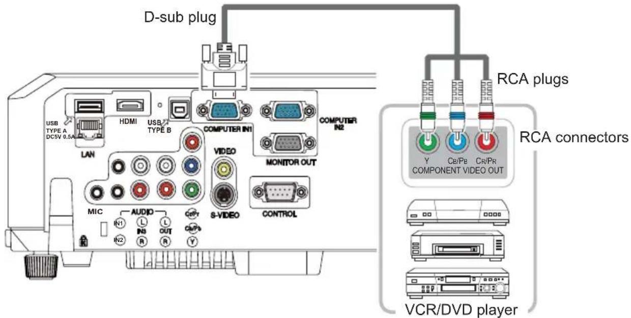 D-sub plug USB TYPE A DCSV 0.5A HDMI USB TYPE B COMPUTER IN1 COMPUTER IN2 LAN VIDEO MONITOR OUT MIC AUDIO CpPr S-VIDEO CONTROL RCA plugs RCA connectors Y Cb/Pb Cr/Pr COMPONENT VIDEO OUT VCR/DVD player