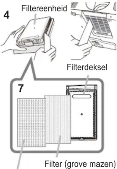 4 Filtergreenheid Filterdeksel 7 Filter (grove mazen)