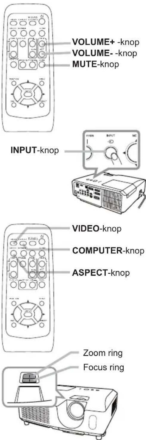 VOLUME+ -knop VOLUME- -knop MUTE-knop INPUT-knop VIDEO-knop COMPUTER-knop ASPECT-knop Zoom ring Focus ring