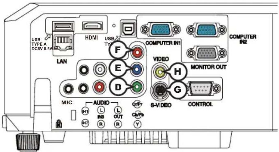 USB TYPE A DC5V 0.5A LAN HDMI USB TYPE COMPUTER IN1 COMPUTER IN2 VIDEO MONITOR OUT S-VIDEO CONTROL MIC AUDIO IN1 IN3 OUT CUTP IN2 R Y E D F G