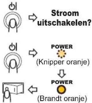 HITACHI CP-X268AWF - De projector uitzetten - 1
