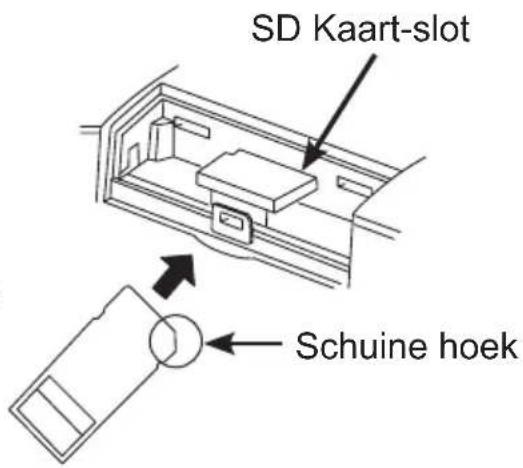 SD Kaart-slot Schuine hoek
