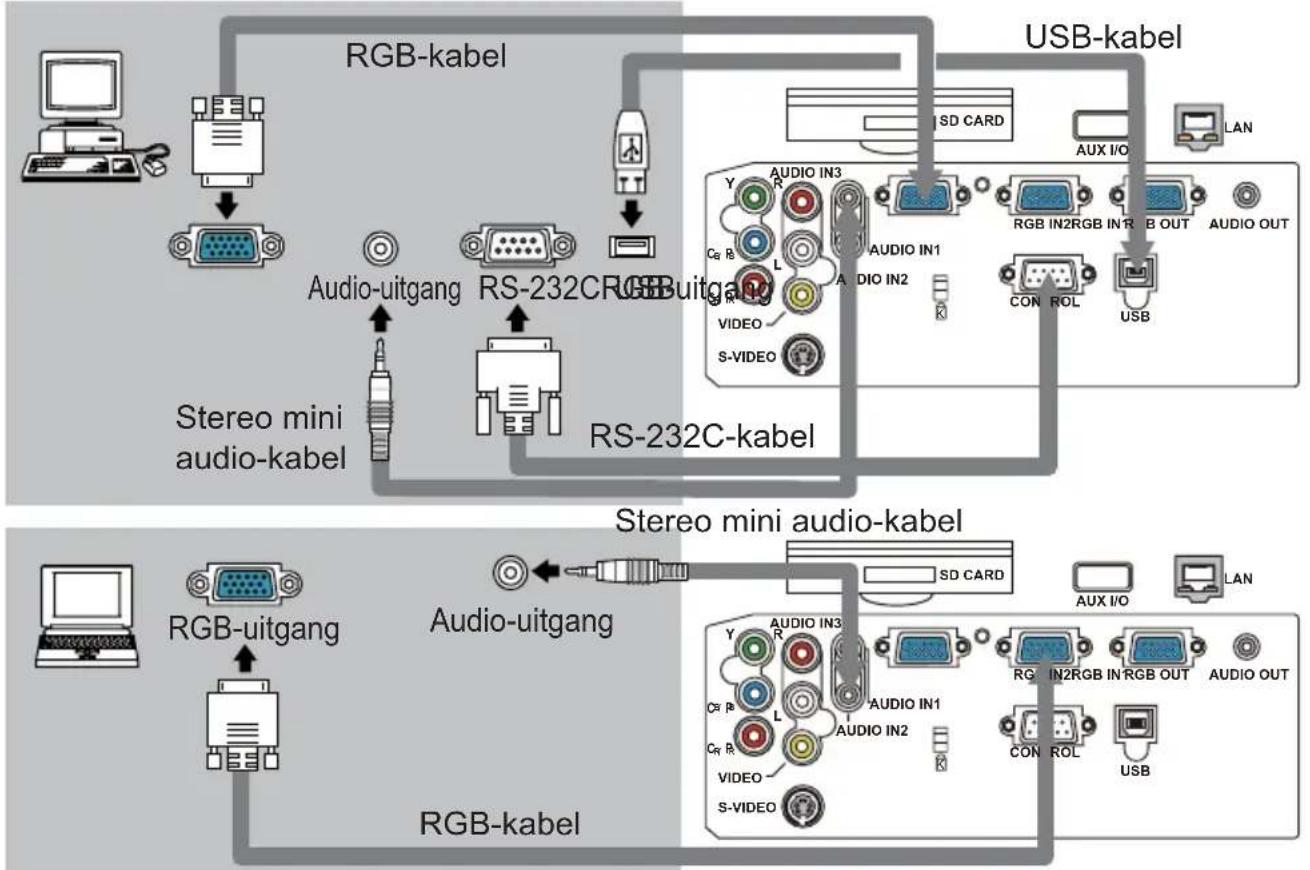 HITACHI CP-X268AWF - Voorbeelden van een verbinding met een computer - 1