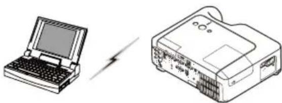 HITACHI CP-X268AWF - Voorbereiding voor draadloze LAN verbinding - 1