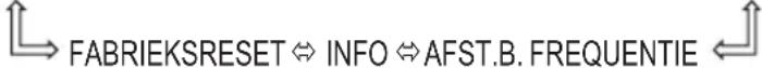 HITACHI CP-X268AWF - Menu OPT. - 3