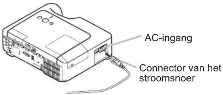 AC-ingang Connector van het stroomsnoer