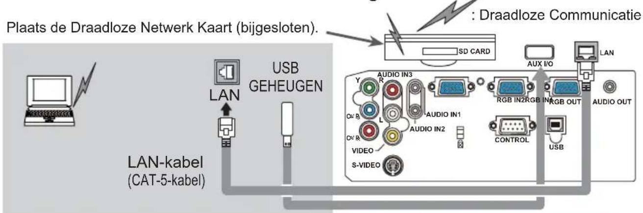 Plaats de Draadloze Netwerk Kaart (bijgesloten). : Draadloze Communicatie SD CARD LAN USB GEHEUGEN LAN-kabel (CAT-5-kabel) AUDIO IN3 R AUDIO IN1 C#' R L AUDIO IN2 C#' R VIDEO S-VIDEO AUDIO I/O LAN RGB IN2 RGB IN1 RGB OUT CONTROL USB AUDIO OUT