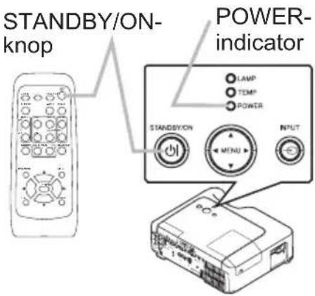 STANDBY/ON-knop POWER-indicator LAMP TEMP POWER STANDBY/ON MENU INPUT