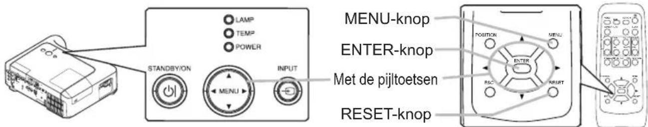 LAMP TEMP POWER STANDBY/ON MENU INPUT MENU-knop ENTER-knop Met de pijltoetsen RESET-knop POSITION MENU ENTER ESC RESET