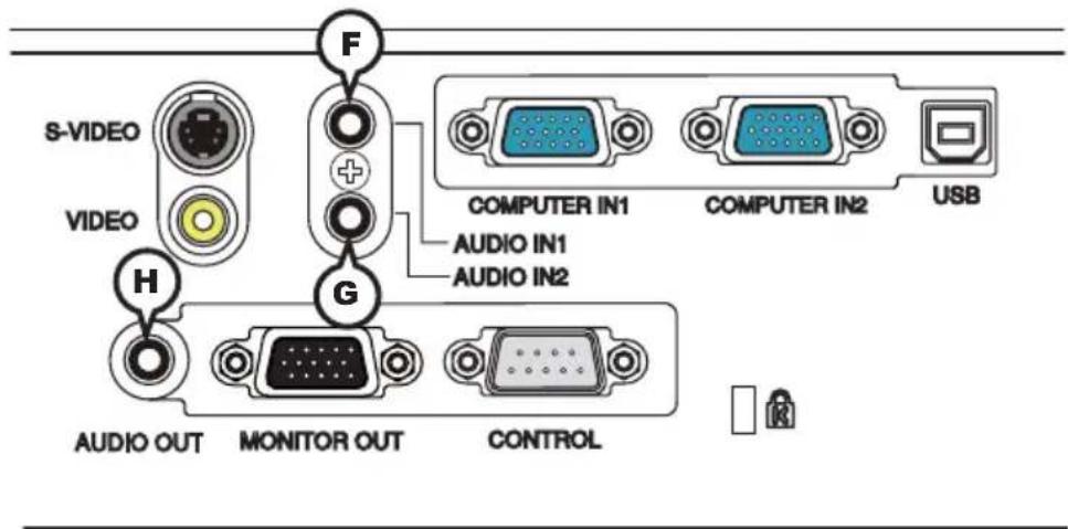 S-VIDEO VIDEO F COMPUTER IN1 COMPUTER IN2 USB AUDIO IN1 AUDIO IN2 H G AUDIO OUT MONITOR OUT CONTROL