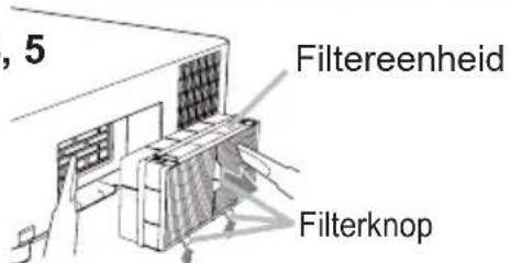 , 5 Filtereenheid Filterknop