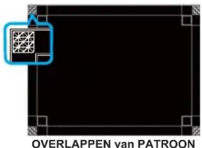 OVERLAPPEN van PATROON