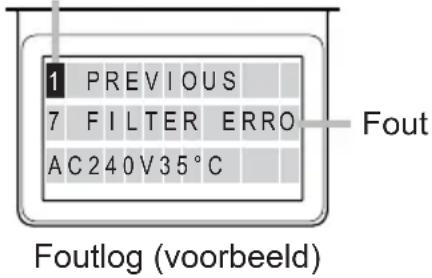 1 PREVIOUS 7 FILTER ERRO AC240V35°C Fout Foutlog (voorbeeld)