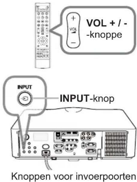 VOL + / - -knoppe INPUT INPUT-knop Knoppen voor invoerpoorten