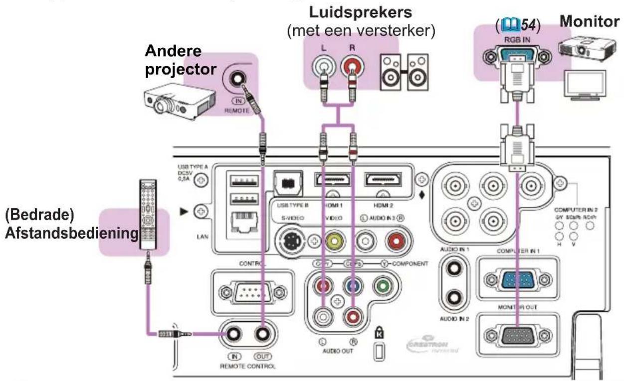 Andere projector REMOTE (LUIDSPREKERS (met een versterker) RGB IN Monitor (Bedrade) Afstandsbediening USB TYPE A DC5V 0.5A LAN USB TYPE B HDMI 1 S-VIDEO VIDEO HDMI 2 AUDIO IN 3 CONTROL COMPONENT AUDIO OUT N OUT REMOTE CONTROL COMPUTER IN 2 GY SCAPB ROH H V AUDIO IN 1 COMPUTER IN 1 MONITOR OUT GROWTH