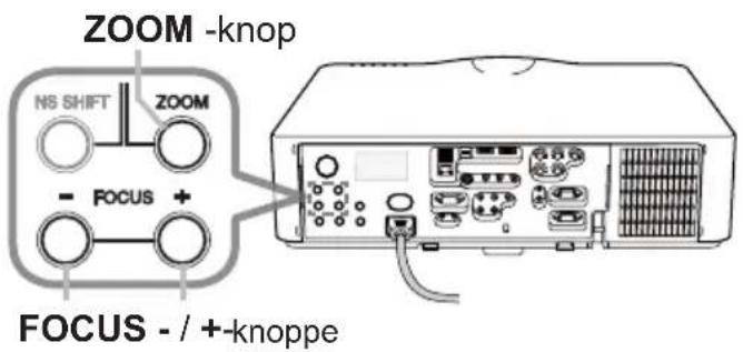 ZOOM -knop NS SHIFT ZOOM - FOCUS + FOCUS - / + -knoppe