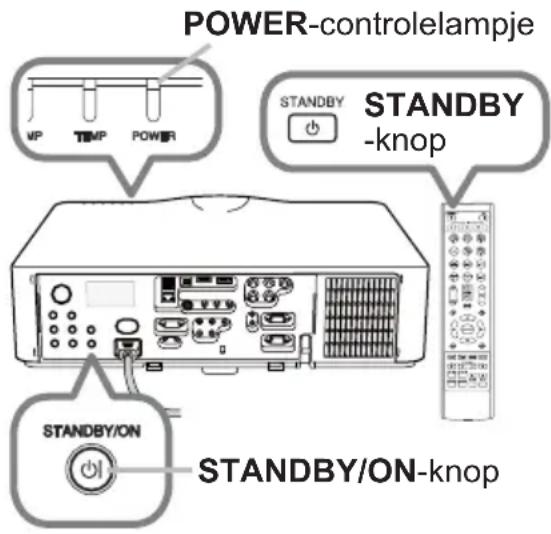 POWER-controlelampje STANDBY -knop STANDBY/ON STANDBY/ON-knop