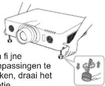 fi jne passingen te ken, draai het tie
