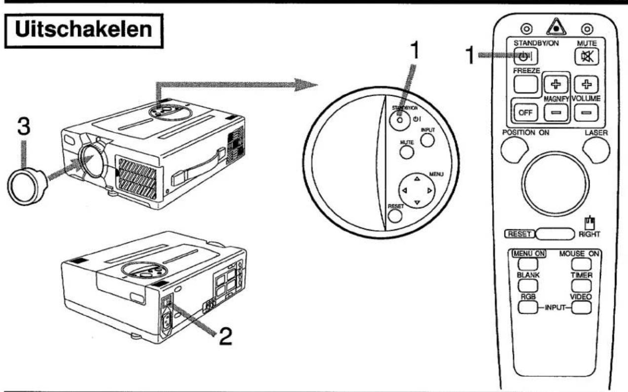 Uitschakelen 1 2 3 1 2 STANDBY/ON INPUT MUTE MENU RESET 1 STANDBY/ON MUTE FREEZE MAGIFY VOLUME OFF POSITION ON LASER RESET RIGHT MENU ON MOUSE ON BLANK TIMER RGB VIDEO -INPUT-