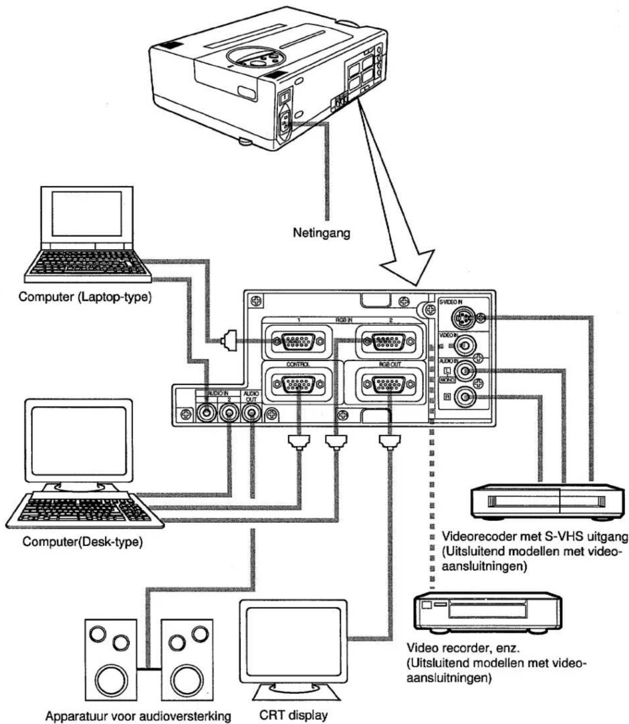 HITACHI CP-X940WB - Voorbeeld van systeem-aansluitingen - 1
