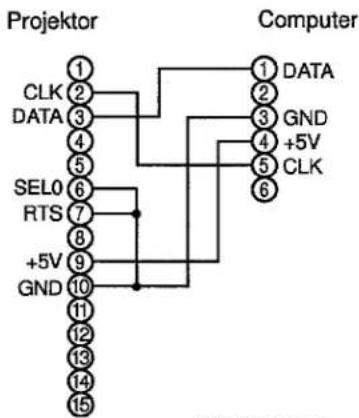 HITACHI CP-X940WB - Aansluiting op de bedieningssignaalaansluiting (vervolg) - 1