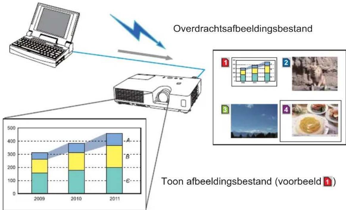 HITACHI CPWX12WNEF - De functie Mijn Beeld - 1
