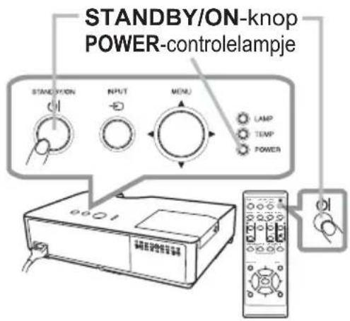 STANDBY/ON-knop POWER-controlelampje STANDBY/ON INPUT MENU LAMP TEMP POWER