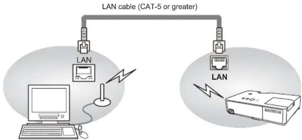 HITACHI CPWX12WNEF - Connection - 1