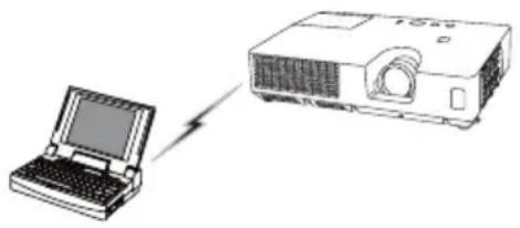 HITACHI CPWX12WNEF - Voorbereiding voor de draadloze LAN-verbinding - 1