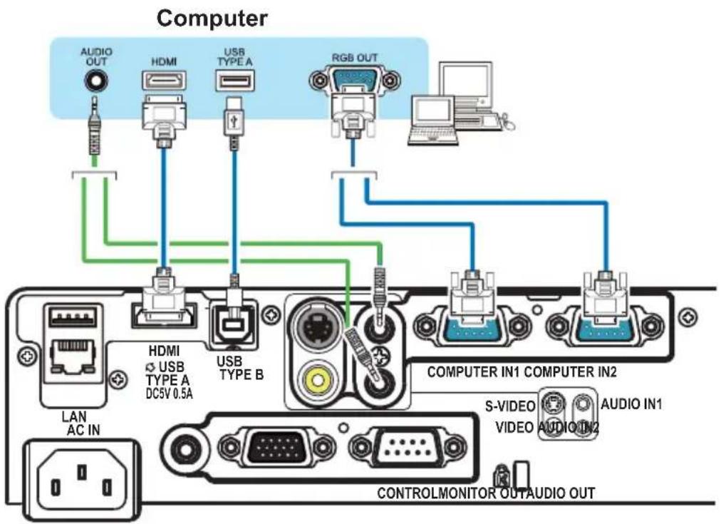 Computer AUDIO OUT HDMI USB TYPE A RGB OUT COMPUTER IN1 COMPUTER IN2 S-VIDEO AUDIO IN1 VIDEO AUDIO IN2 CONTROLMONITOR OUTAUDIO OUT LAN AC IN HDMI USB TYPE A DC5V 0.5A USB TYPE B