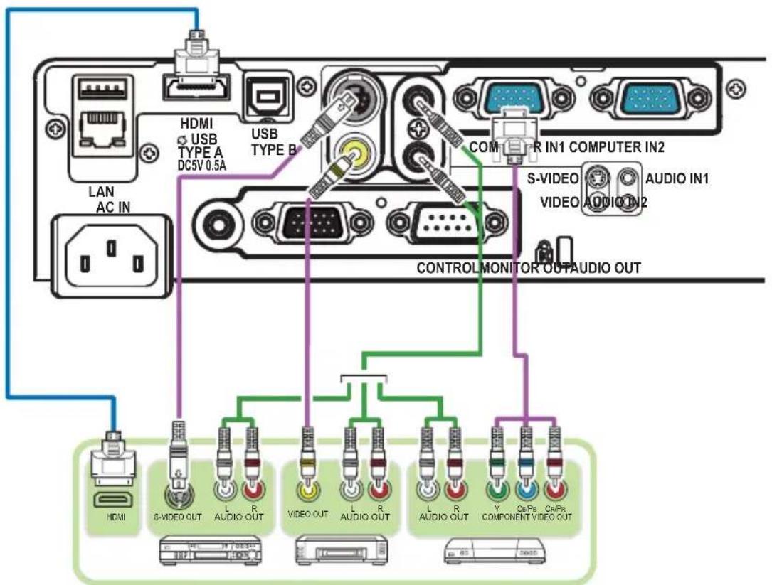 LAN AC IN HDMI USB TYPE A DC5V 0.5A USB TYPE B COM R IN1 COMPUTER IN2 S-VIDEO AUDIO IN1 VIDEO AUDIO IN2 CONTROL MONITOR OUTAUDIO OUT HDMI S-VIDEO OUT L AUDIO OUT R VIDEO OUT L AUDIO OUT R L AUDIO OUT Y CnPb COMPONENT VIDEO OUT CnPb