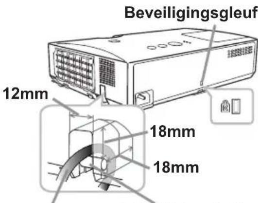 Beveiligingsgleuf 12mm 18mm 18mm