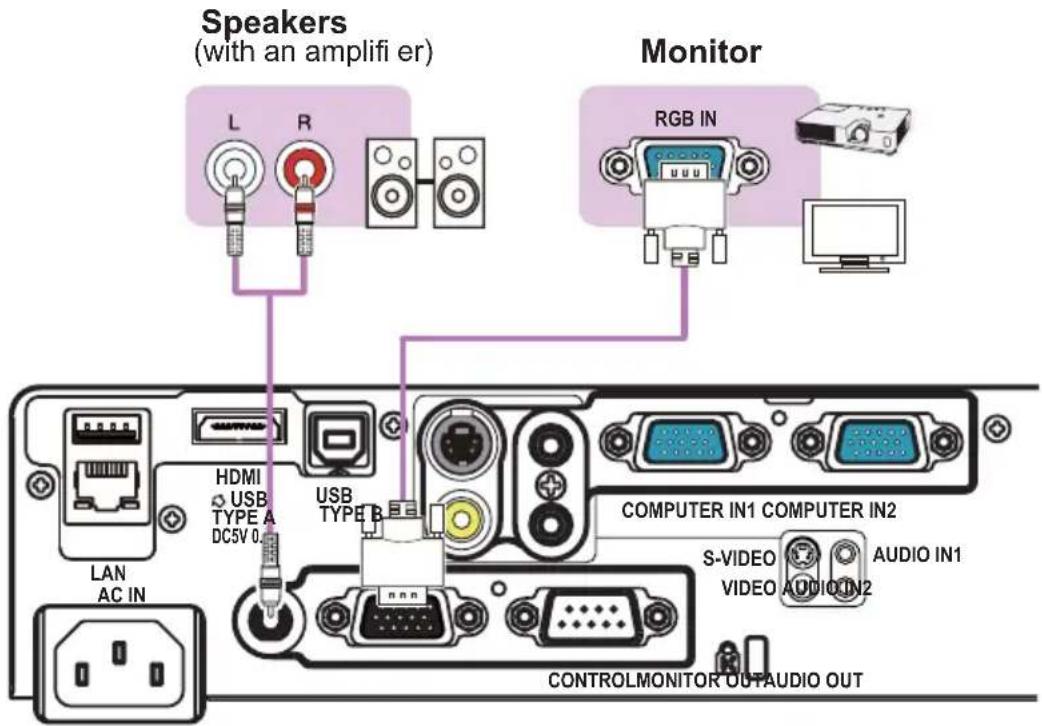 Speakers (with an amplifier) L R Monitor RGB IN HDMI USB TYPE A DC5V 0 USB TYPE B COMPUTER IN1 COMPUTER IN2 S-VIDEO AUDIO IN1 VIDEO AUDIO IN2 LAN AC IN CONTROLMONITOR OUTAUDIO OUT