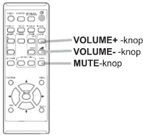 VOLUME+ -knop VOLUME- -knop MUTE-knop