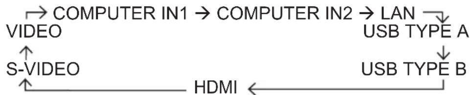 HITACHI CPWX12WNEF - Druk op de SEARCH-knop op de afstandsbediening. - 2
