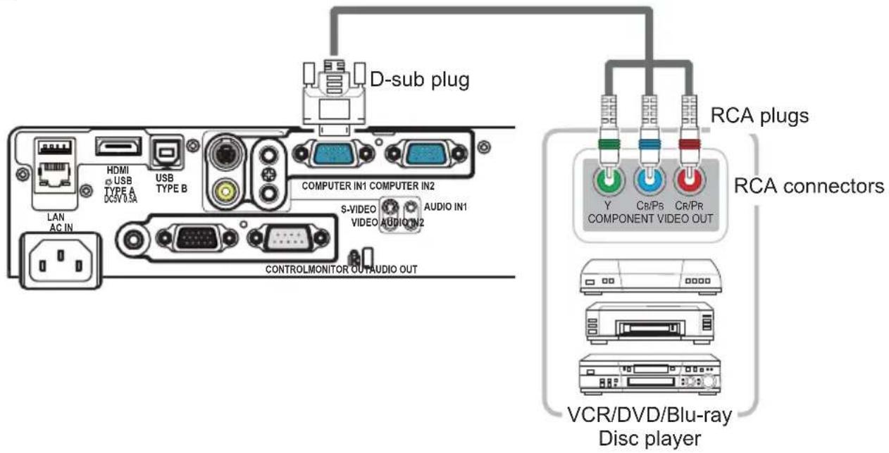 D-sub plug HDMI USB TYPE A DC5V 0.5A USB TYPE B COMPUTER IN1 COMPUTER IN2 S-VIDEO AUDIO IN1 VIDEO AUDIO IN2 CONTROLMONITOR OUTAUDIO OUT RCA plugs Y Cr/Ps Cr/PR COMPONENT VIDEO OUT RCA connectors VCR/DVD/Blu-ray Disc player