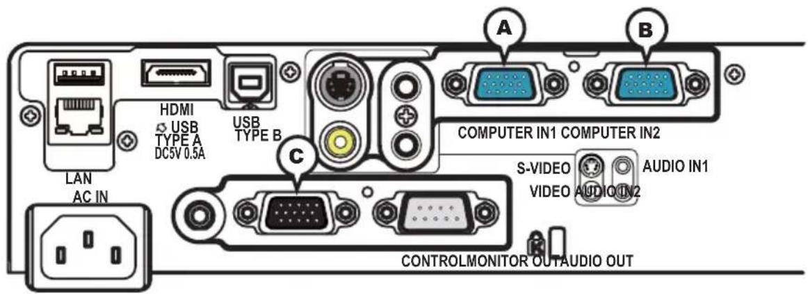 LAN AC IN HDMI USB TYPE A DC5V 0.5A USB TYPE B A B C COMPUTER IN1 COMPUTER IN2 S-VIDEO VIDEO AUDIO IN1 AUDIO IN2 CONTROLMONITOR OUTAUDIO OUT