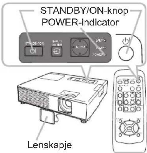 STANDBY/ON-knop POWER-indicator STANDBY/ON INPUT ENTER MENU LAMP TEMP POWER Lenskapje