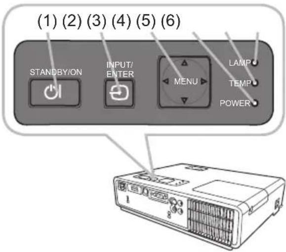 (1) (2) (3) (4) (5) (6) STANDBY/ON INPUT/ ENTER MENU LAMP TEMP POWER