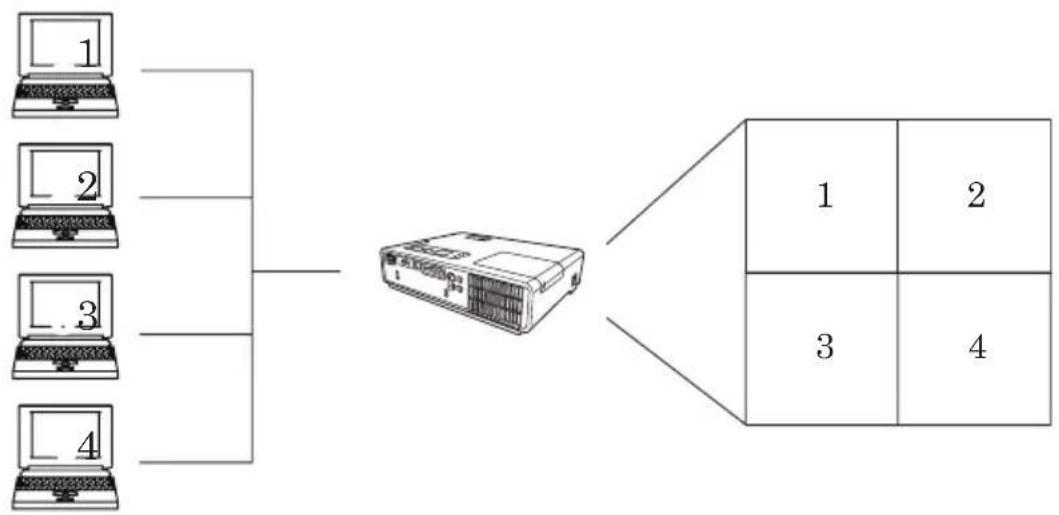 HITACHI CPX2WF - Verbind meerdere PCs aan een projector (Multiple PC verbinding) - 1