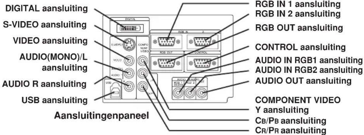 DIGITAL aansluiting S-VIDEO aansluiting VIDEO aansluiting AUDIO(MONO)/L aansluiting AUDIO R aansluiting USB aansluiting Aansluitingenpanel RGB IN 1 aansluiting RGB IN 2 aansluiting RGB OUT aansluiting CONTROL aansluiting AUDIO IN RGB1 aansluiting AUDIO IN RGB2 aansluiting AUDIO OUT aansluiting COMPONENT VIDEO Y aansluiting CB/PB aansluiting CR/PR aansluiting